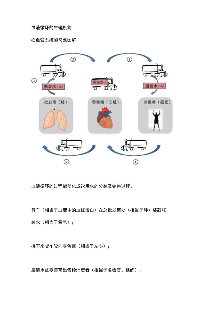 2023重症监测技术：氧供氧耗和氧的供需平衡.docx_第2页