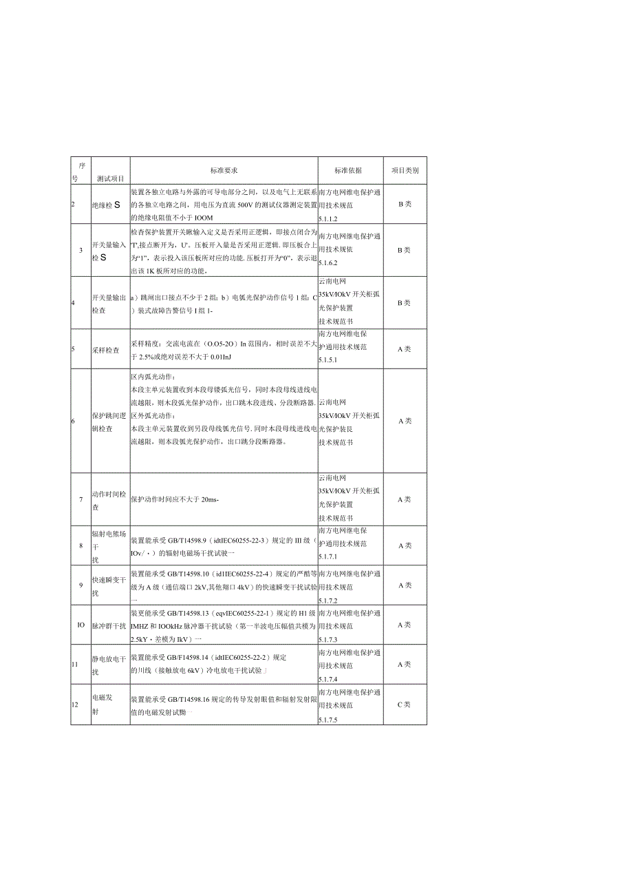 35kV10kV开关柜弧光保护装置到货抽检标准征求意见稿.docx_第3页