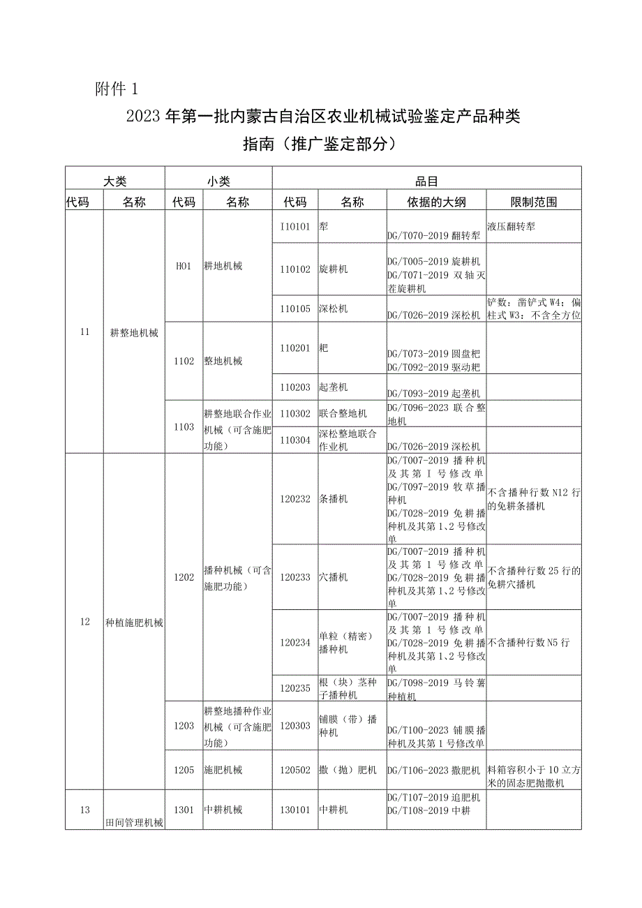 2023年第一批内蒙古自治区农业机械试验鉴定产品种类指南企业自我声明.docx_第2页