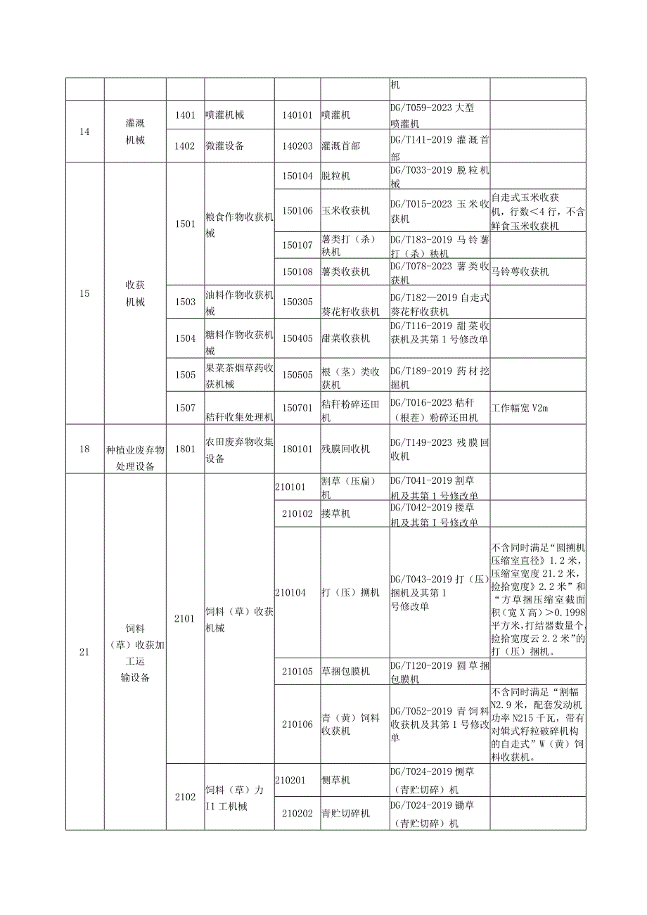 2023年第一批内蒙古自治区农业机械试验鉴定产品种类指南企业自我声明.docx_第3页