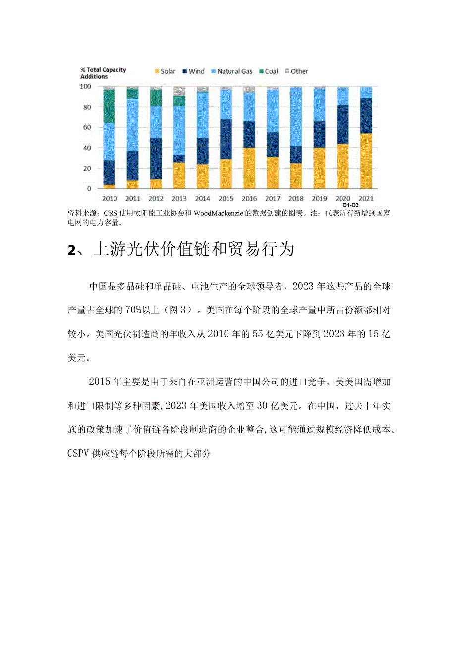 2023年美国光伏行业发展现状分析.docx_第3页