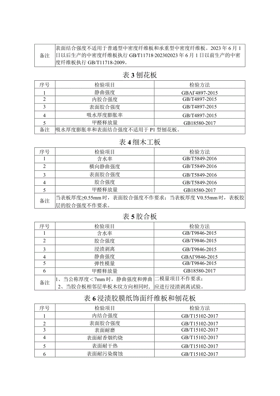 6人造板产品质量郑州市监督抽查实施细则.docx_第2页