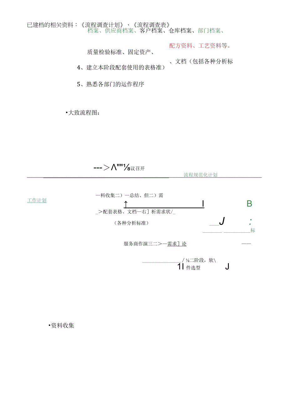 ERP项目总体及各阶段实施计划.docx_第3页