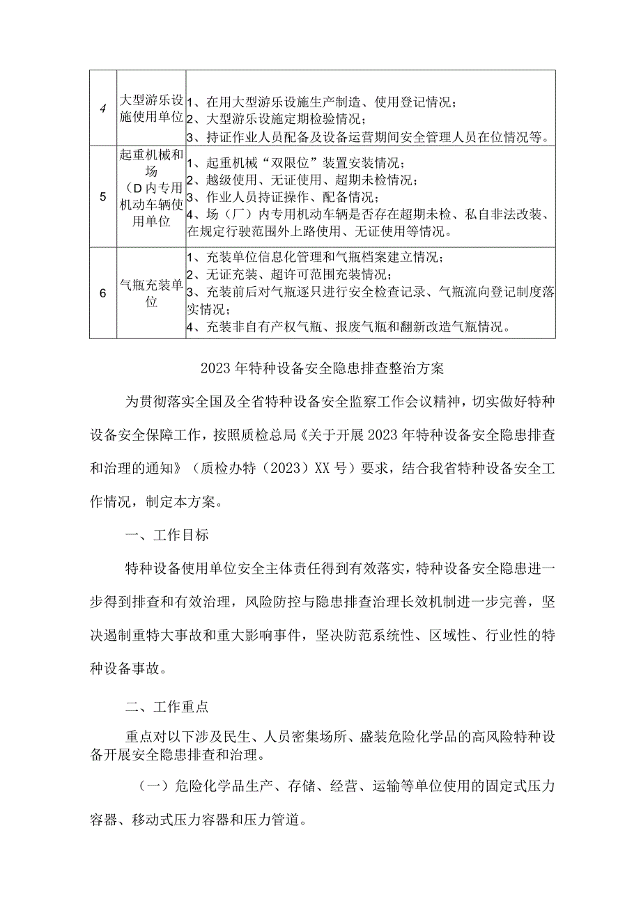 2023年矿山企业开展特种设备安全隐患排查整治专项方案 6份.docx_第3页