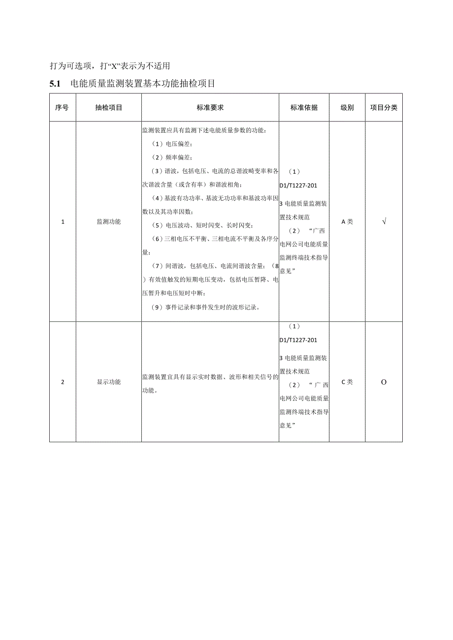 25 电能质量监测装置专项抽检技术标准.docx_第3页