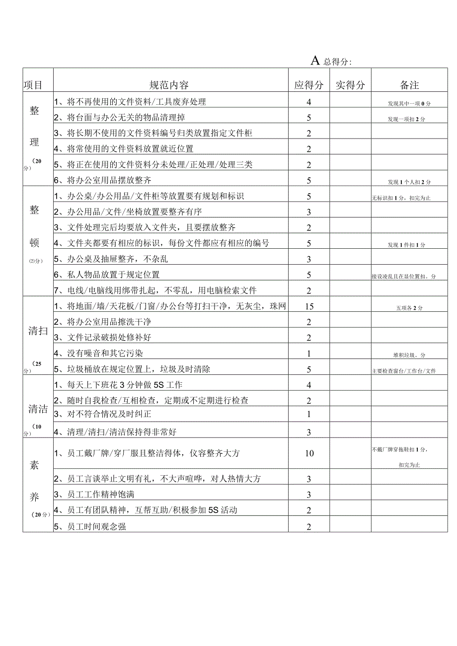 5S办公室规范检查评比表.docx_第1页