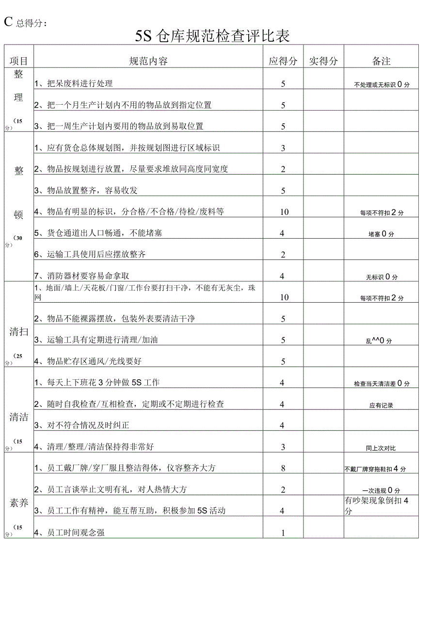 5S办公室规范检查评比表.docx_第2页