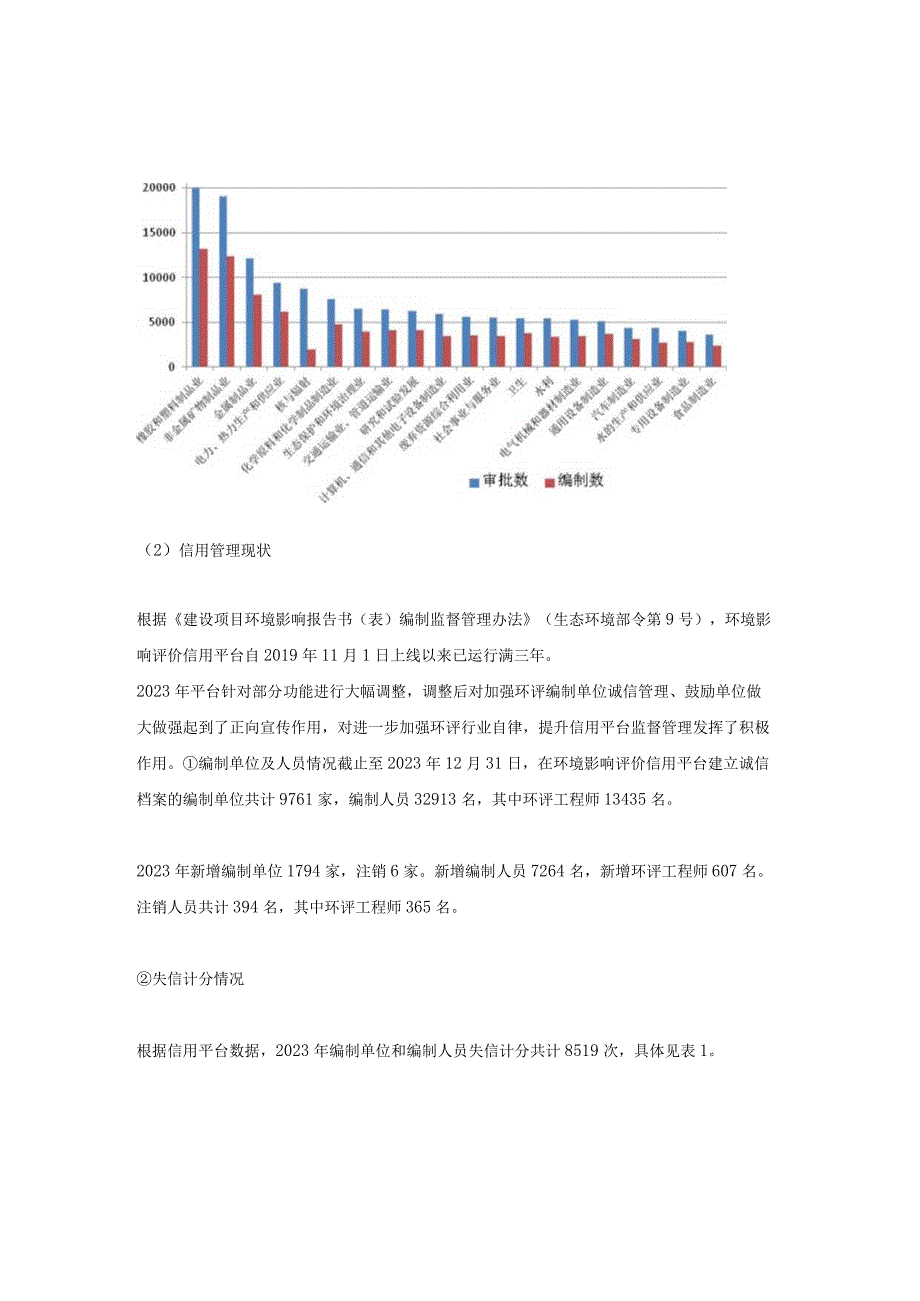 2023年环境影响评价行业评述和2023年发展展望.docx_第3页