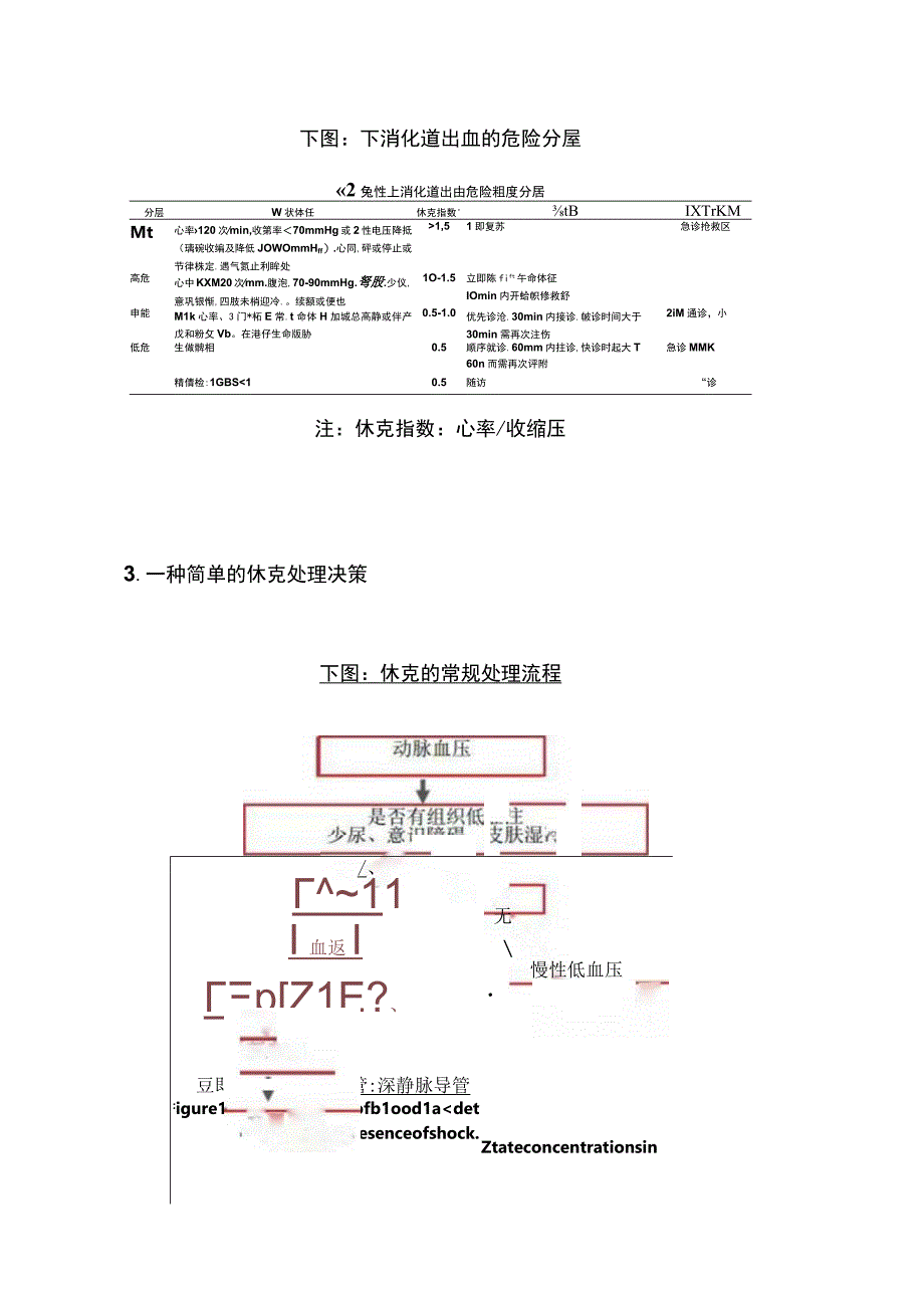 2023急重症常用流程图.docx_第3页