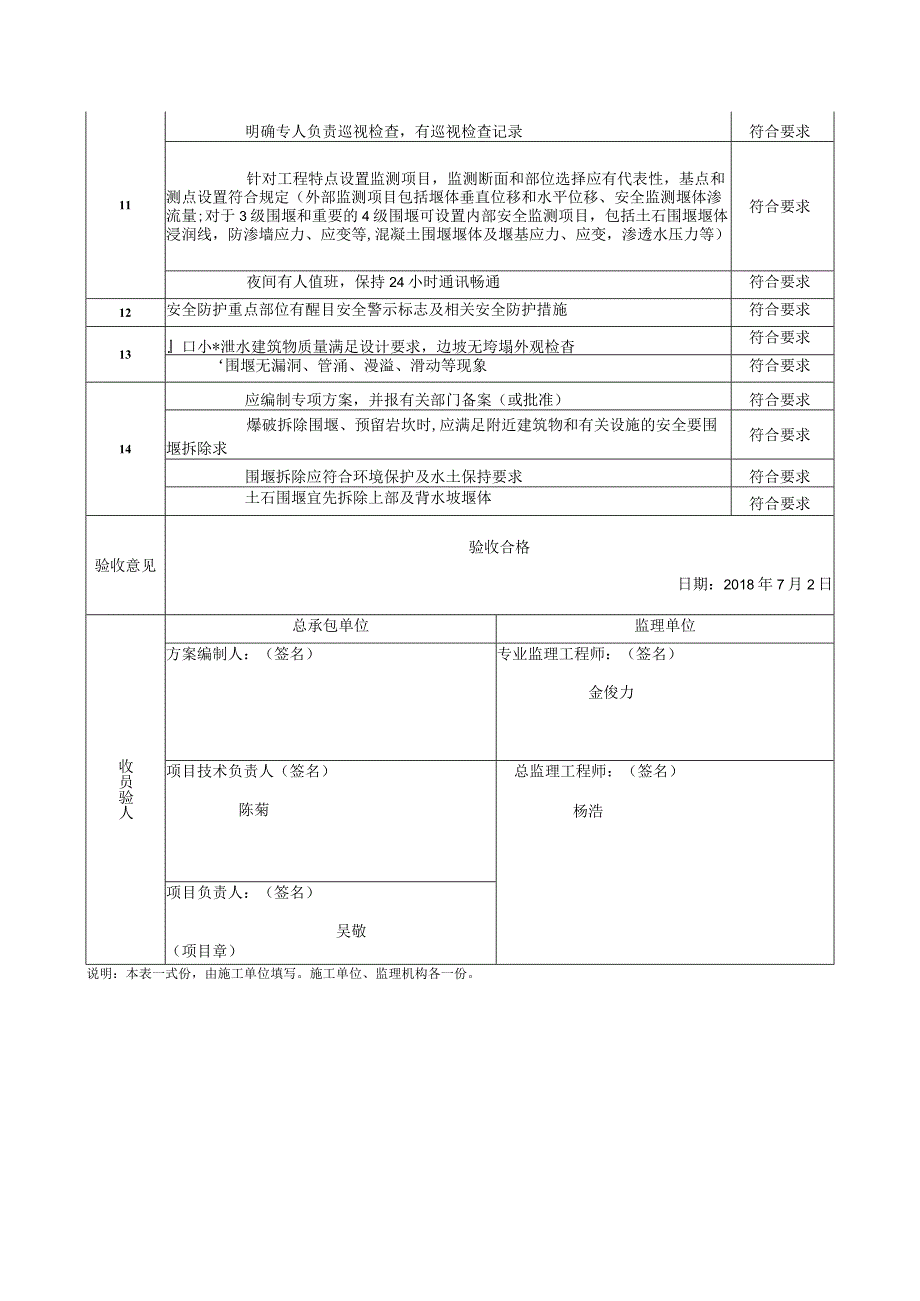 429导流建筑物安全检查验收表.docx_第3页