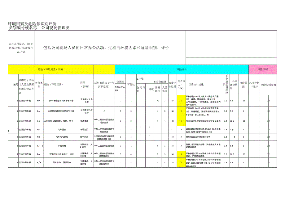 2023风电企业危险源与环境因素识别与评价表.docx_第1页