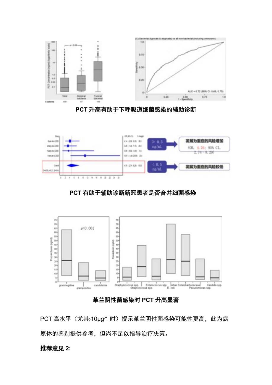 2023降钙素原指导抗菌药物临床合理应用全文.docx_第3页