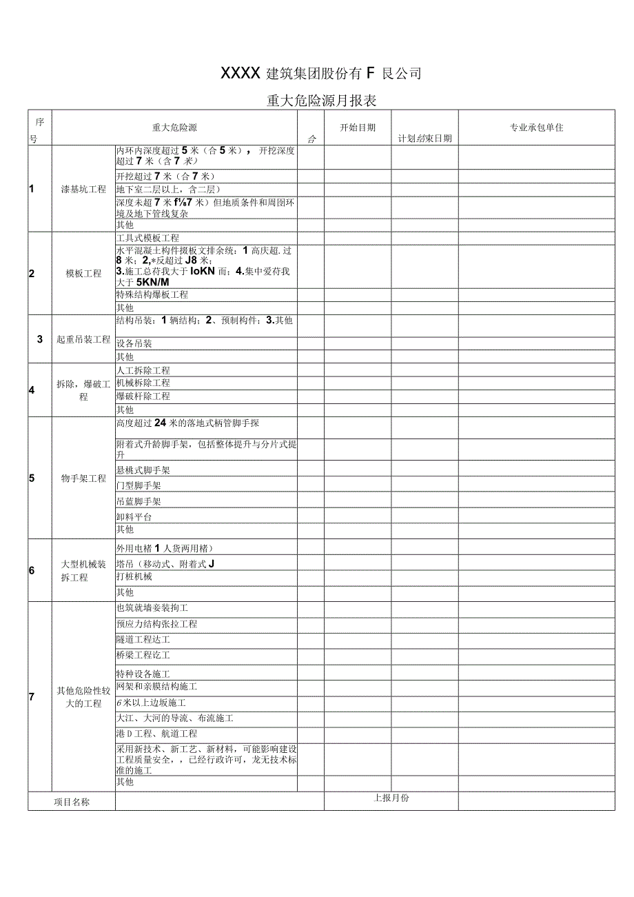 285 重大危险源申报.docx_第2页