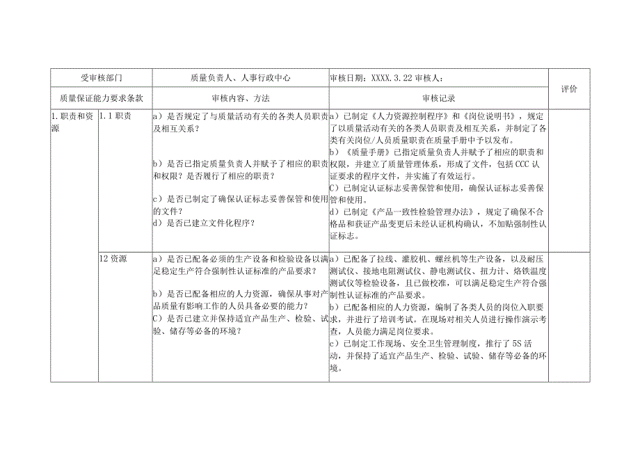 4CCC认证内审检查表 WORD可编辑11条.docx_第1页