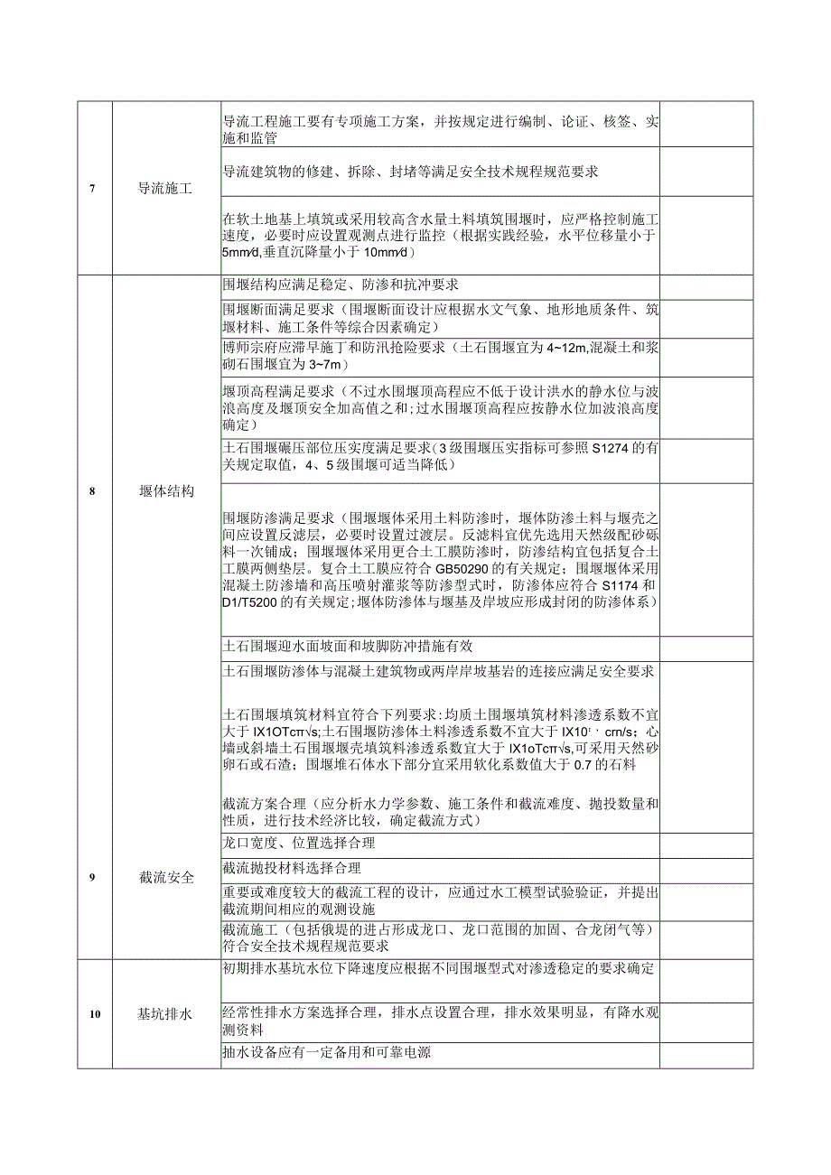 6导流建筑物安全检查验收表.docx_第2页