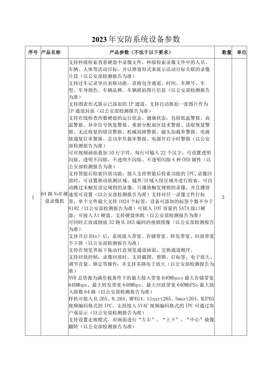 2023年安防系统设备参数.docx_第1页