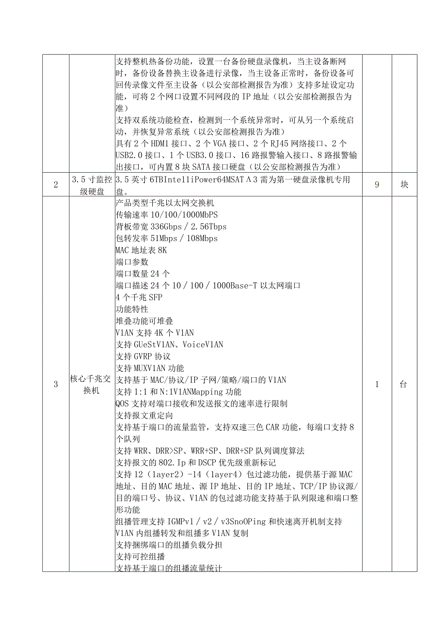 2023年安防系统设备参数.docx_第2页