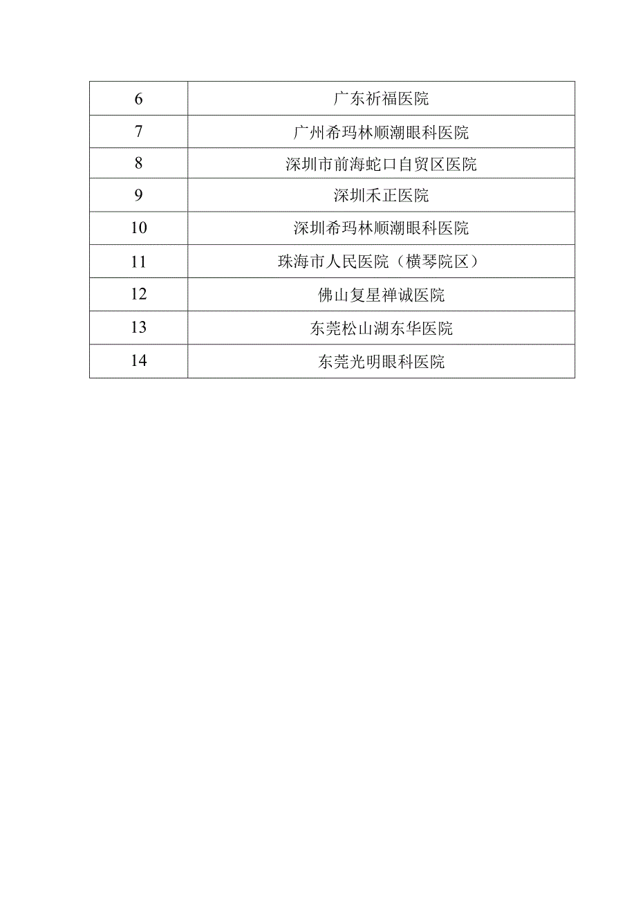 32港澳通第二批.docx_第2页