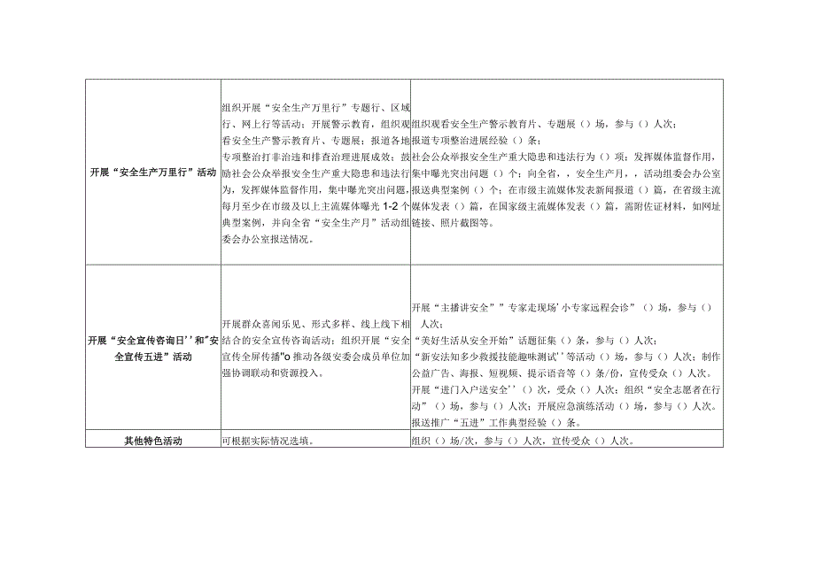 2023年安全生产月活动进展情况统计表.docx_第2页