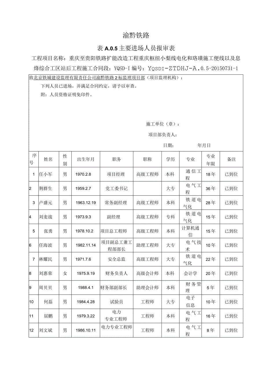 41主要进场人员报审表83.docx_第1页