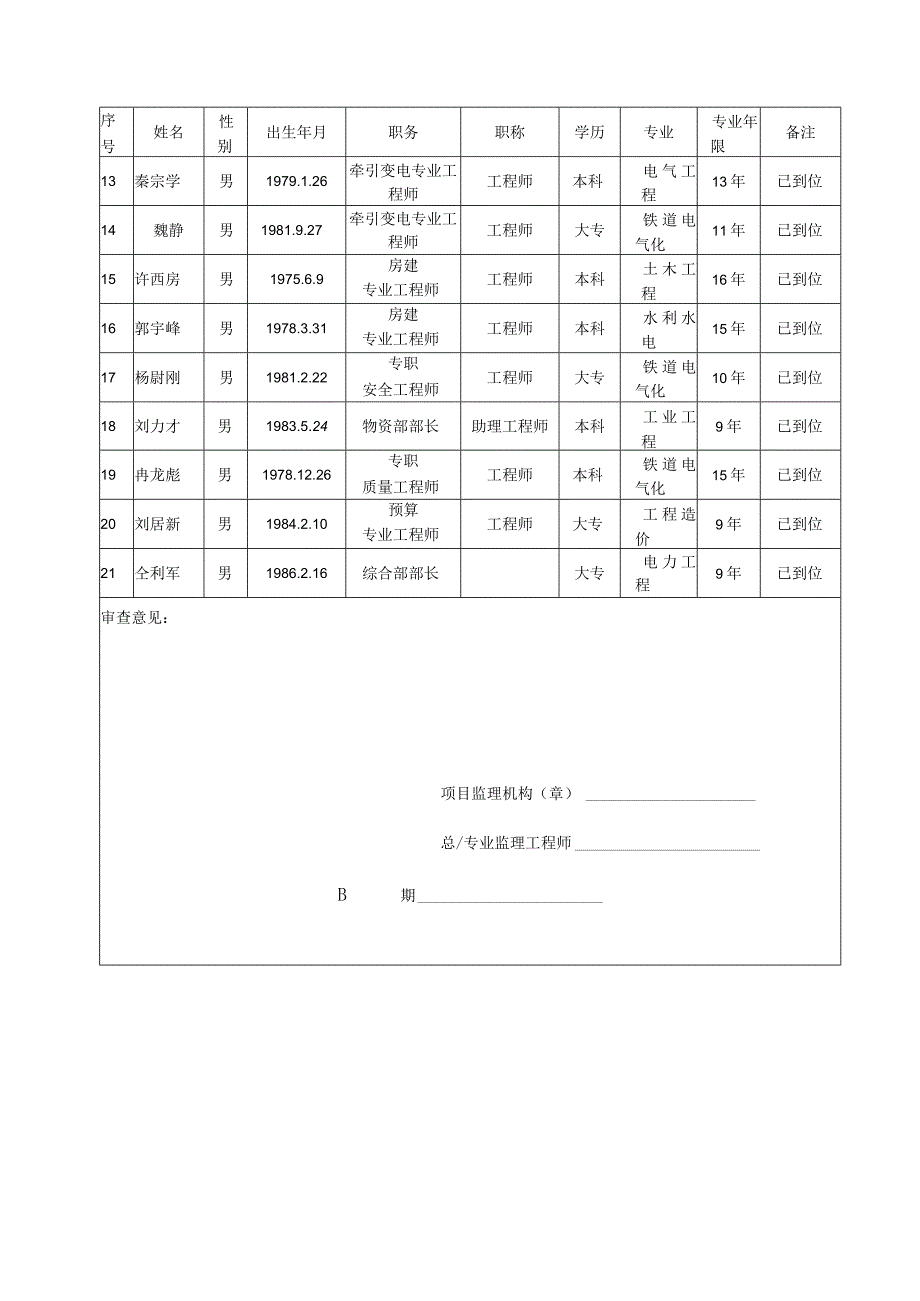 41主要进场人员报审表83.docx_第2页