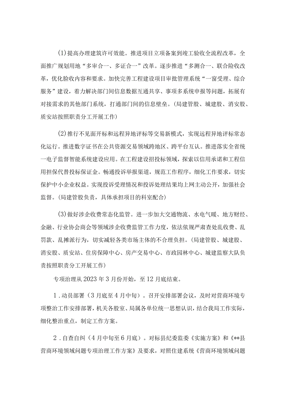 2023年度营商环境领域问题专项整治工作方案模板.docx_第2页