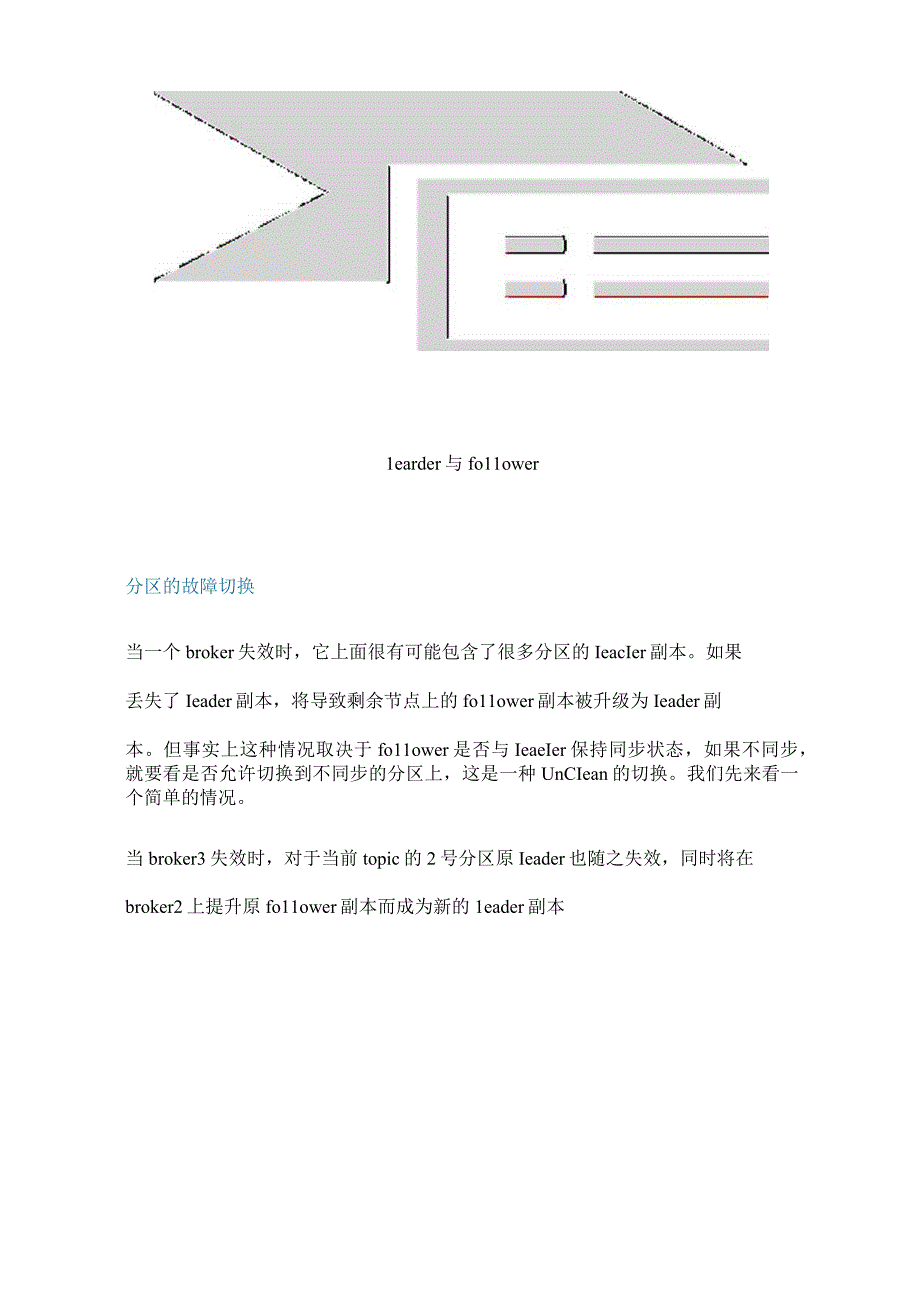 Kafka容错及高可用原理分析.docx_第2页