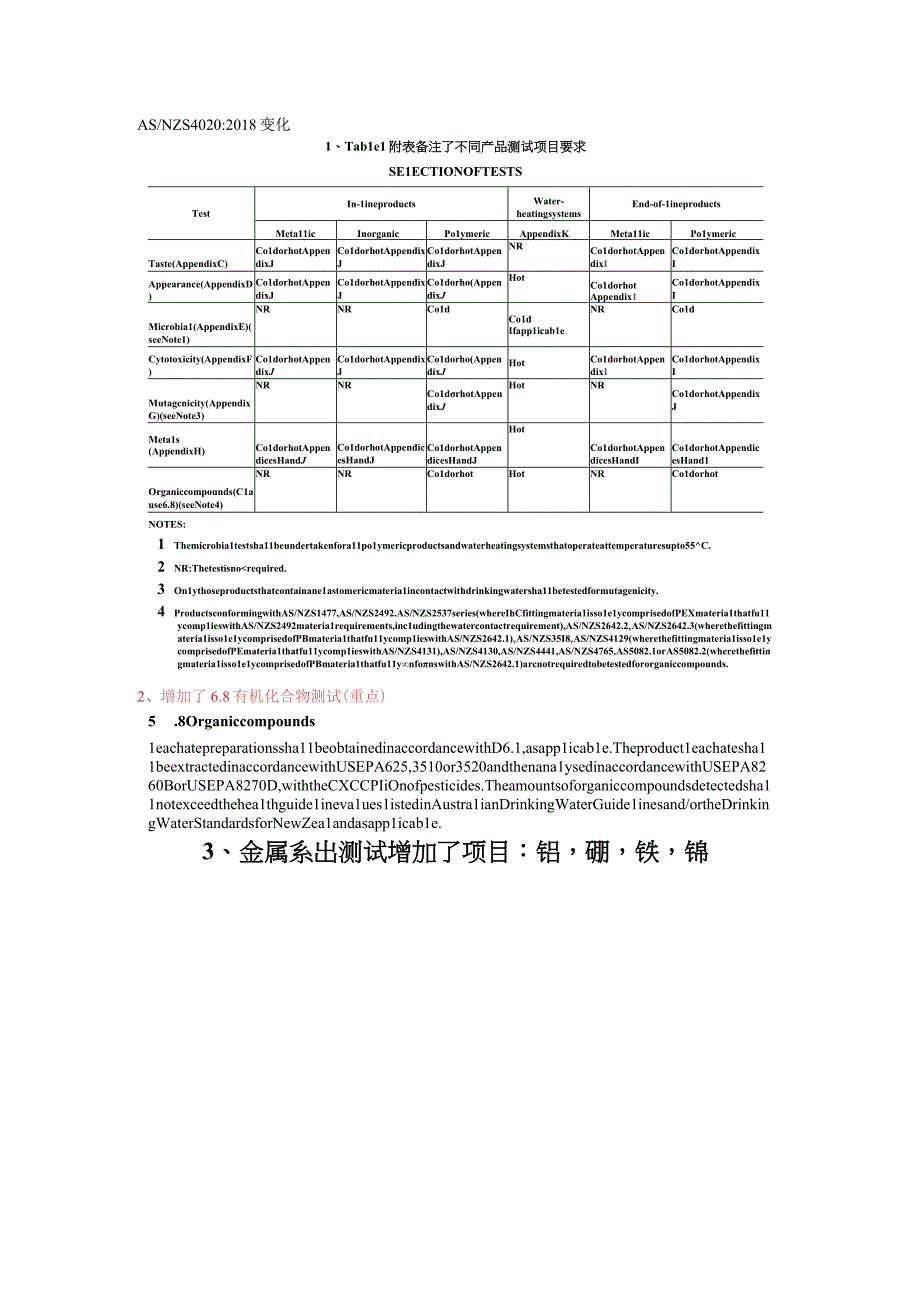 ASNZS40202318变动.docx_第1页