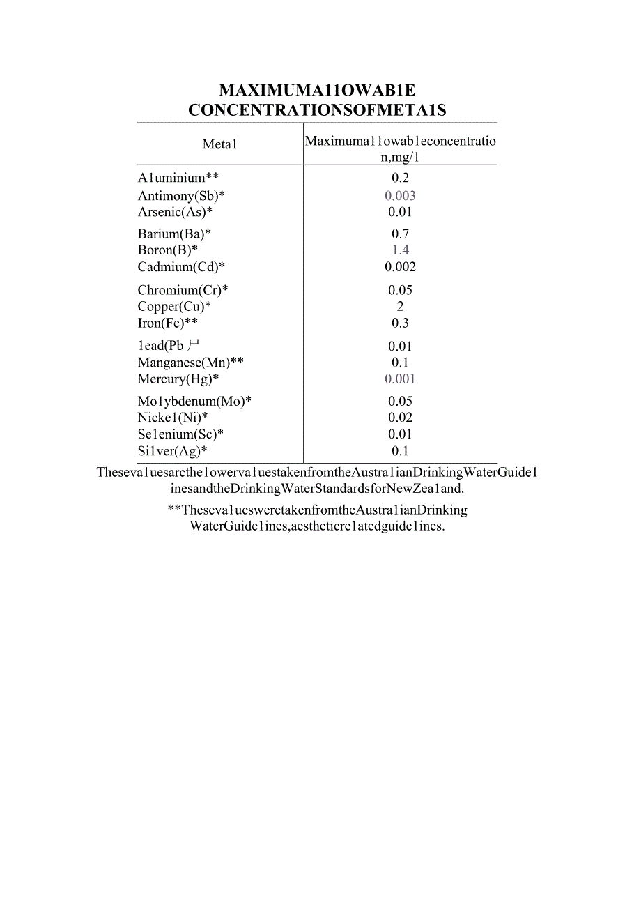 ASNZS40202318变动.docx_第2页