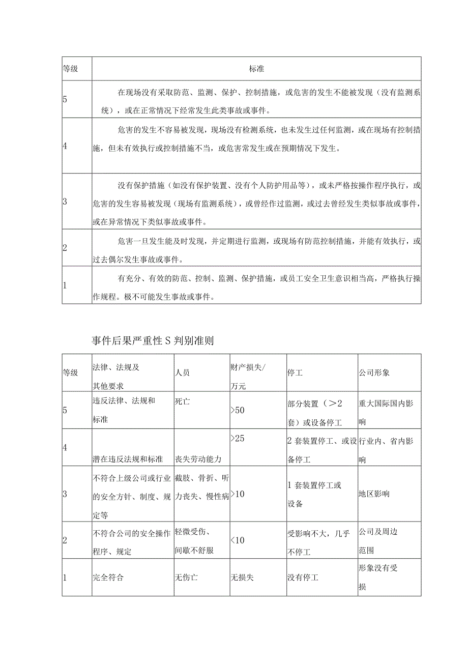 2风险评价管理制度iso.docx_第3页