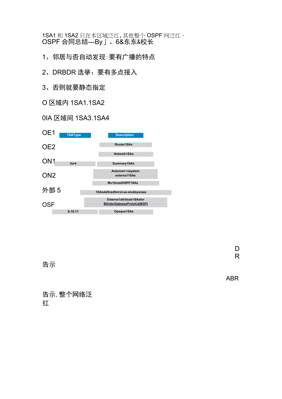 OSPF协议总结最终版.docx_第1页