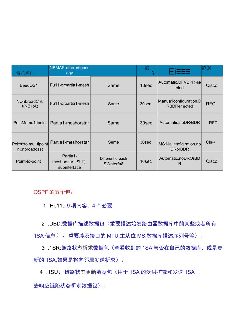 OSPF协议总结最终版.docx_第2页