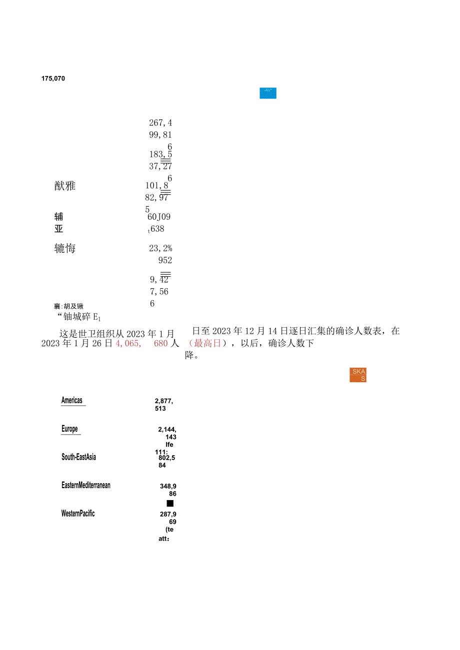 2023年新冠疫情走势的浑元运气分析.docx_第2页