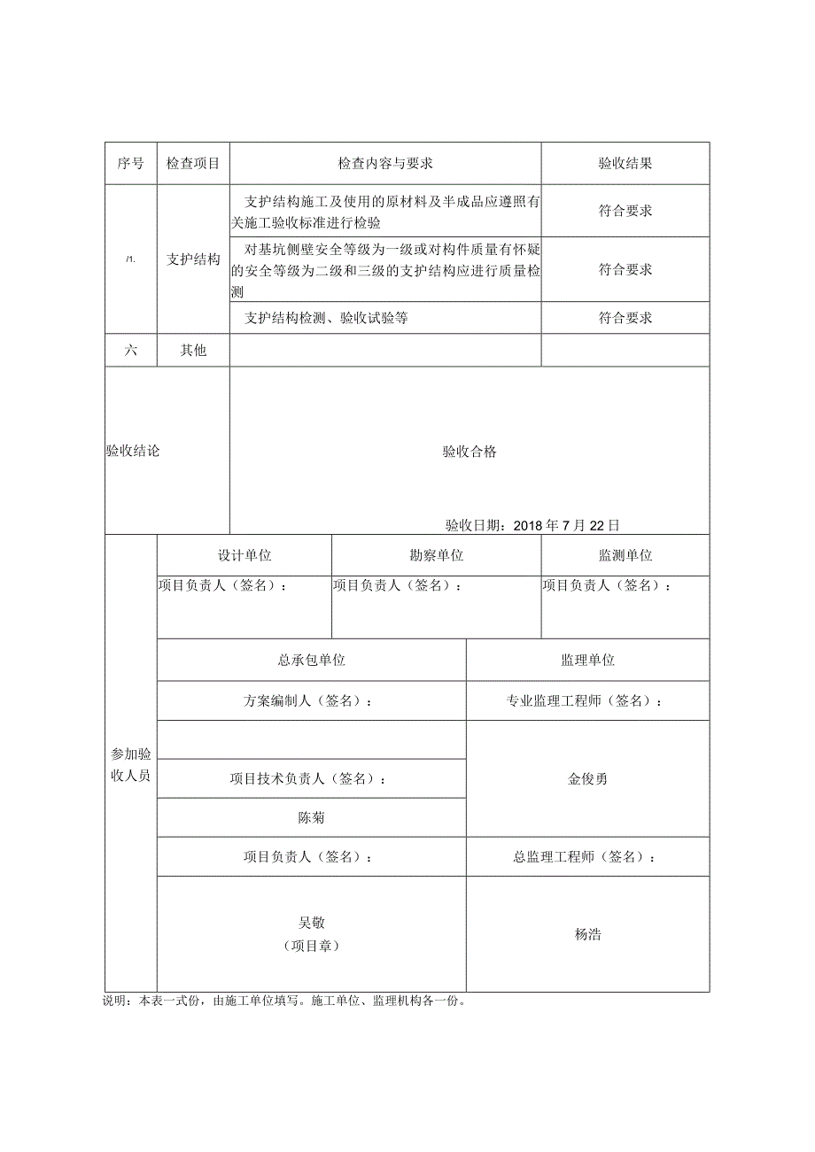 429基坑支护开挖及降水工程验收表.docx_第2页