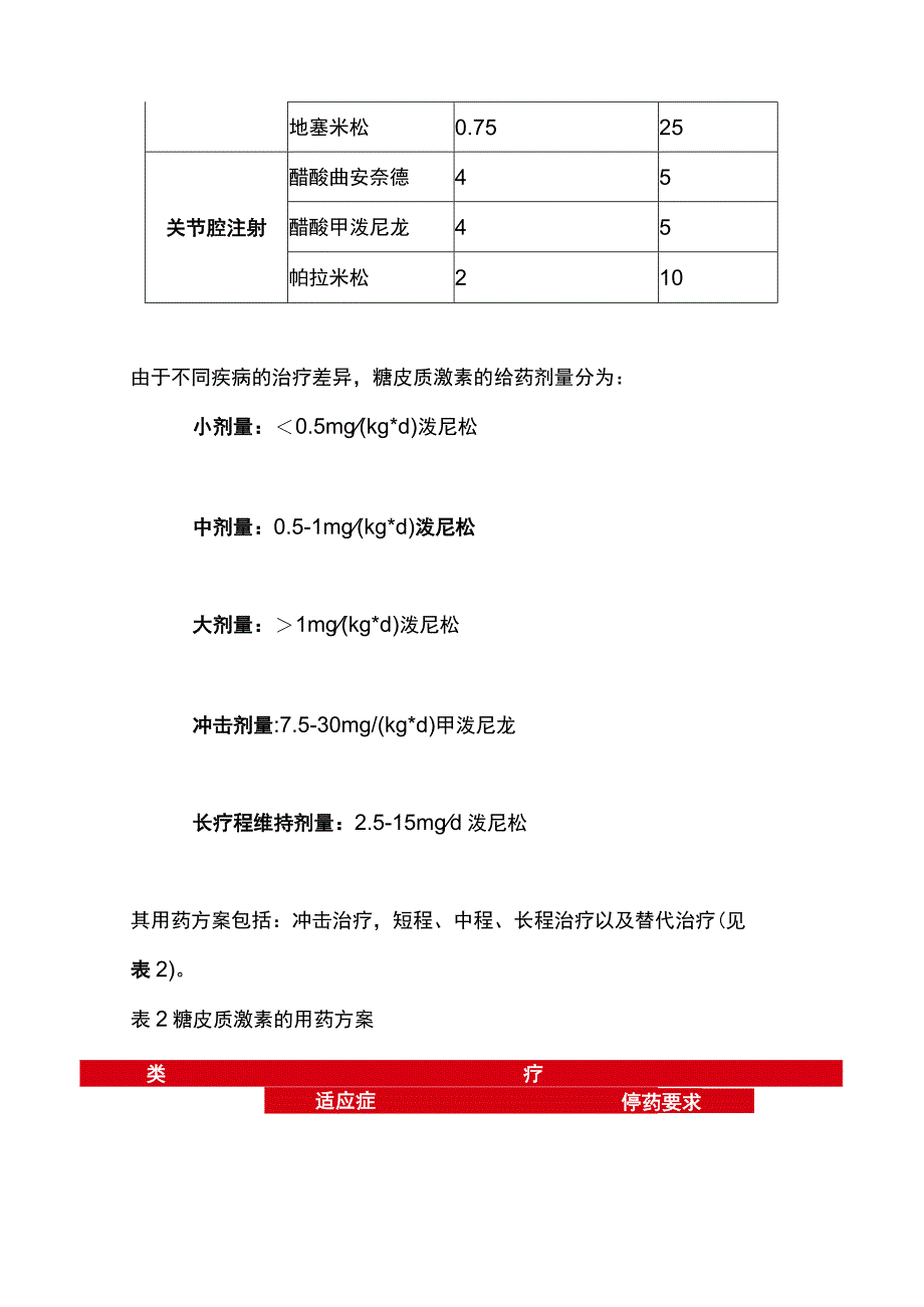 2023版糖皮质激素类药物临床应用指导原则重点全文.docx_第2页