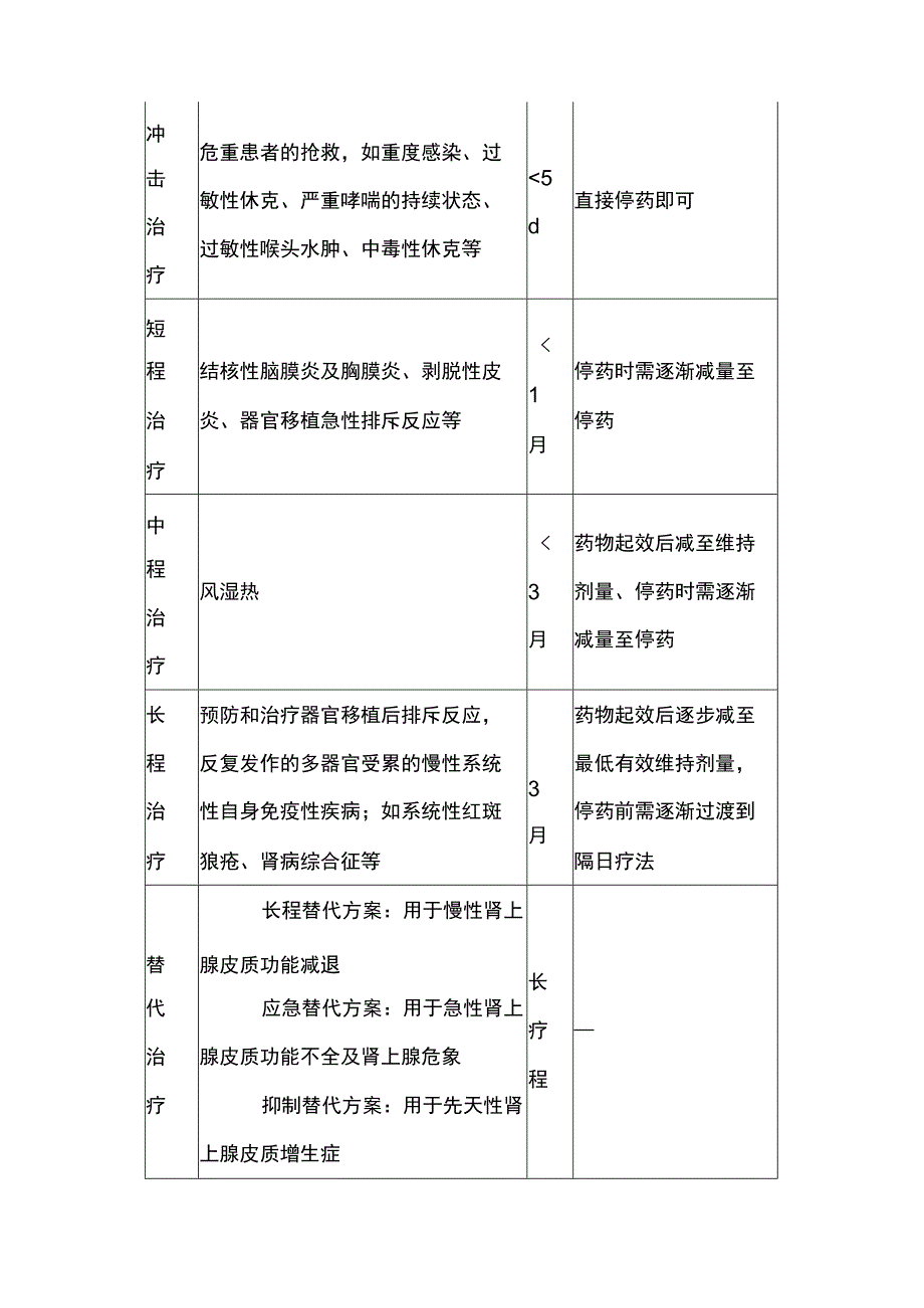 2023版糖皮质激素类药物临床应用指导原则重点全文.docx_第3页