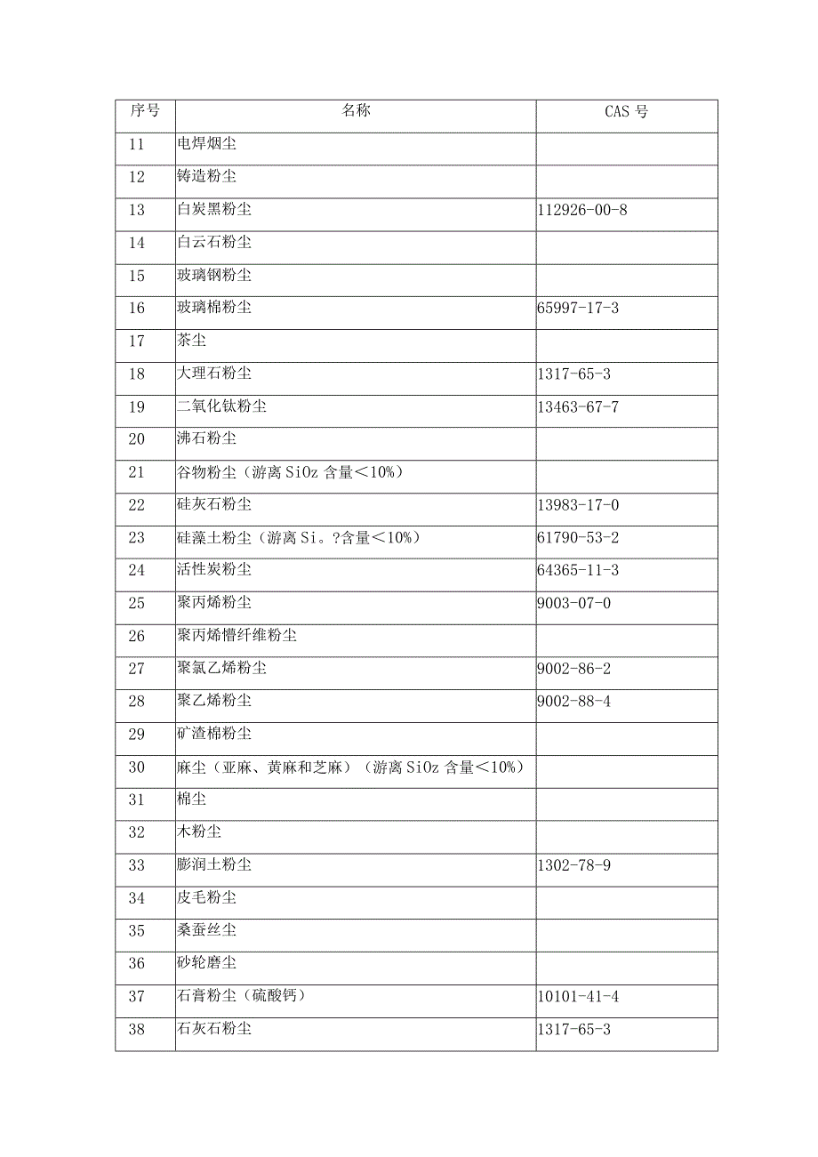 43职业病危害因素分类目录卫法监发200263号.docx_第2页