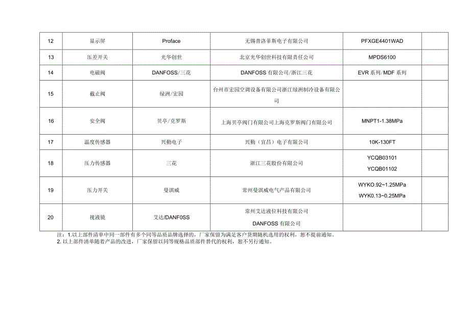 PFS单螺杆式冷水机组主要部件清单.docx_第2页