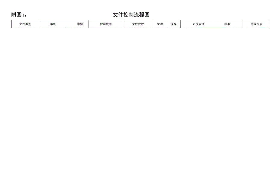 GB9001质量管理体系程序文件文件控制流.docx_第1页