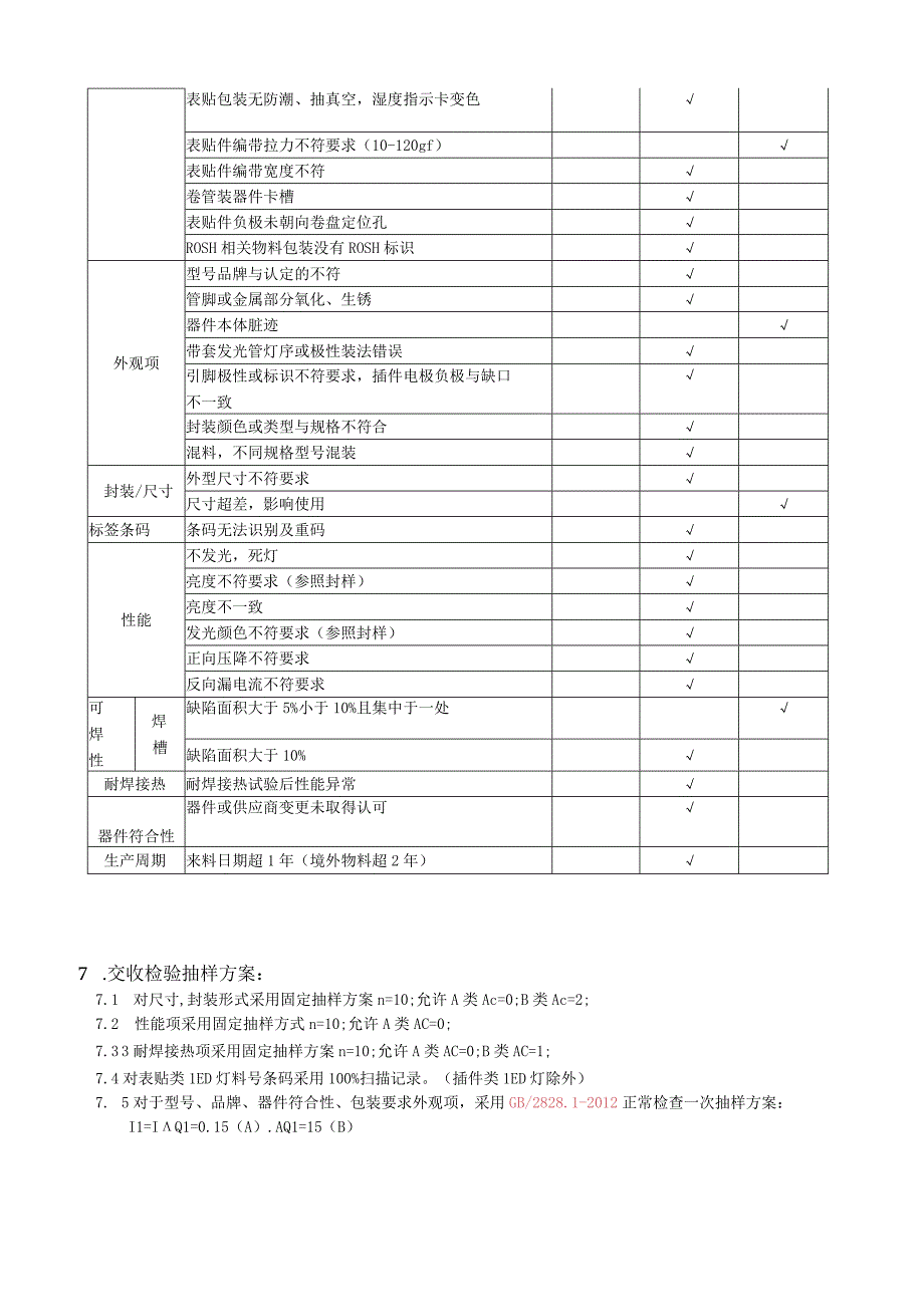 LED发光管检验规范27.docx_第3页