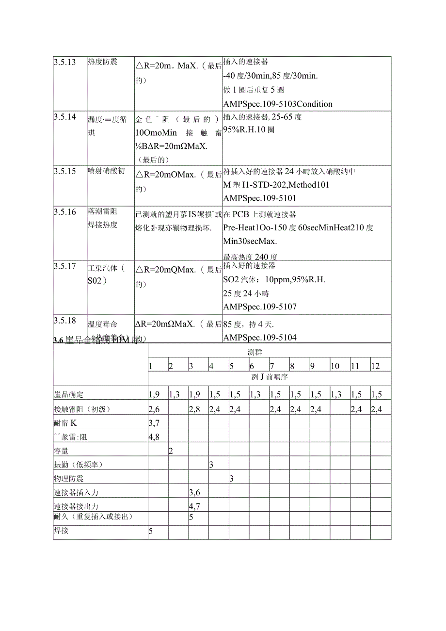 AMP 產品規范1085468016mm pin板對板連接器Free Height 型 .docx_第3页