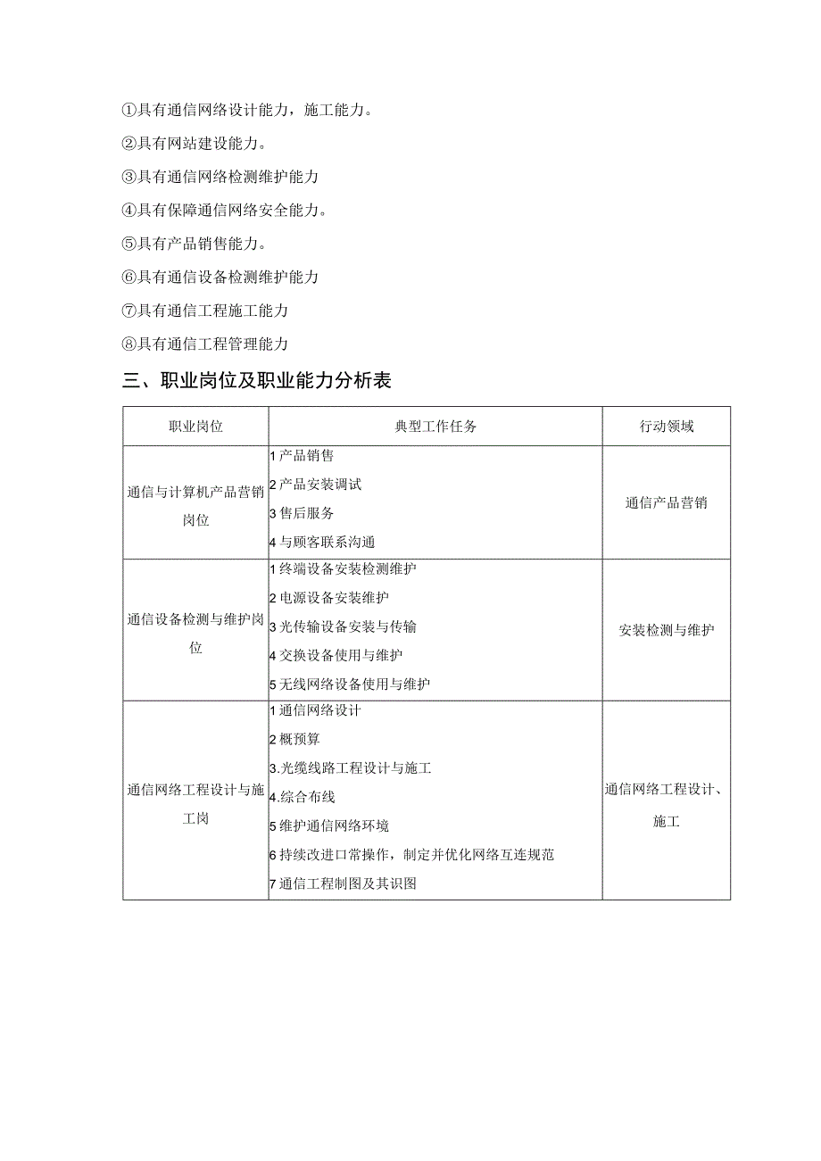 2023级通信网络与设备专业人才培养方案.docx_第2页