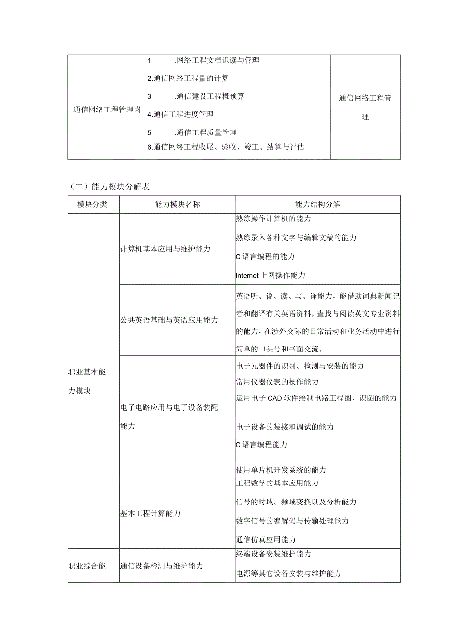 2023级通信网络与设备专业人才培养方案.docx_第3页