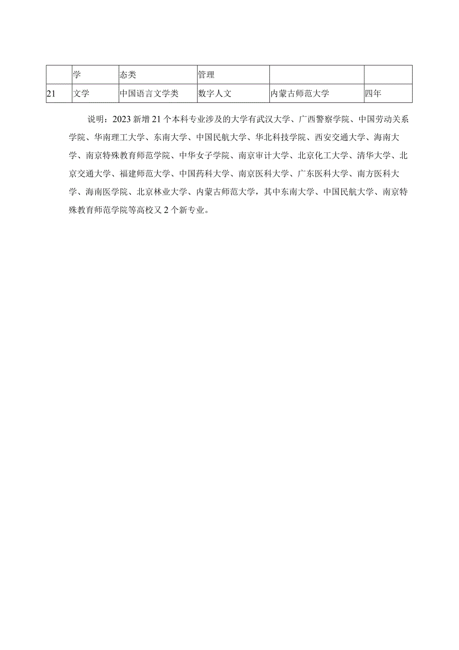 2023新增21个本科专业及其所在学校.docx_第2页