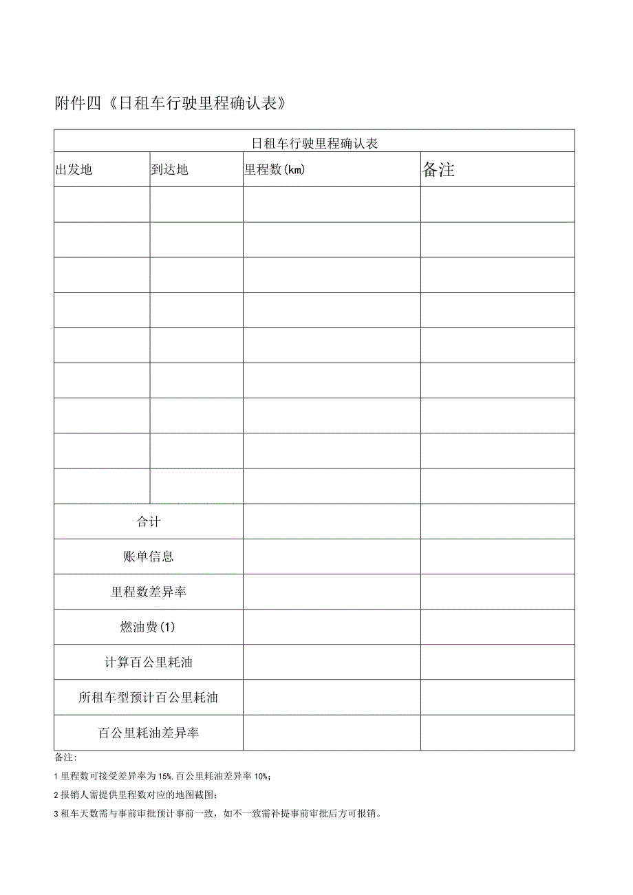 4日租车行驶里程确认表.docx_第1页