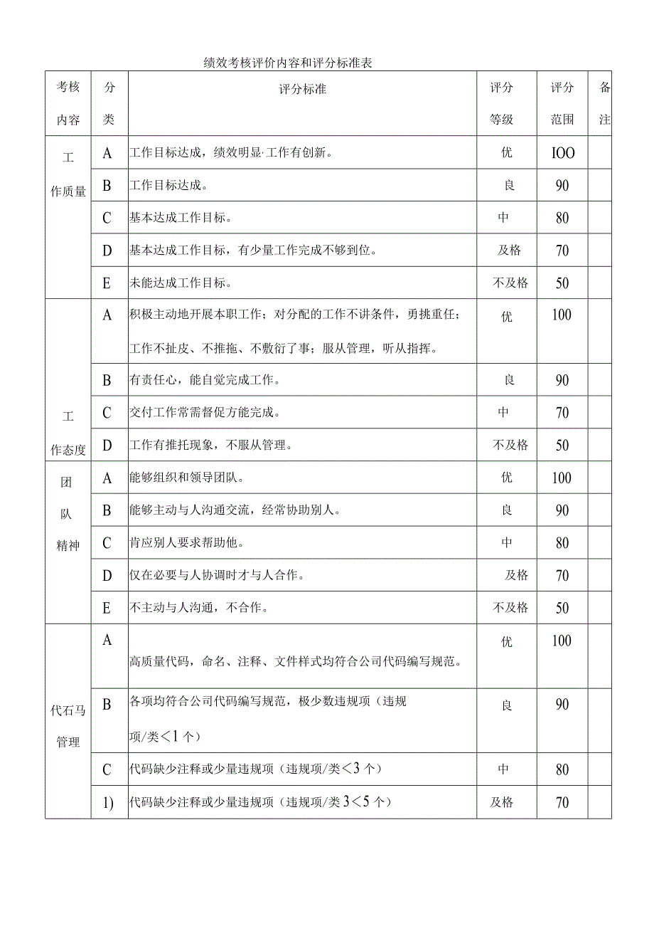 IT公司绩效考核制度全.docx_第2页