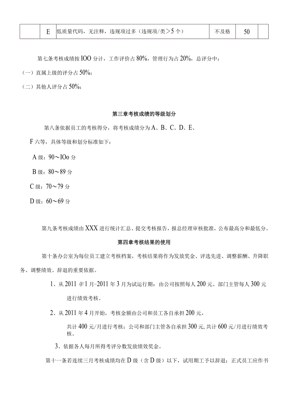 IT公司绩效考核制度全.docx_第3页