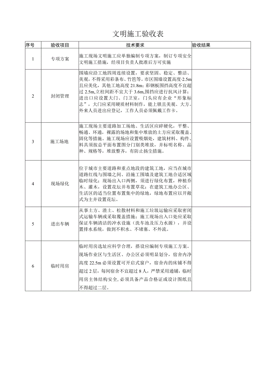 BJDFBZH09ZD09002 文明施工验收表.docx_第1页