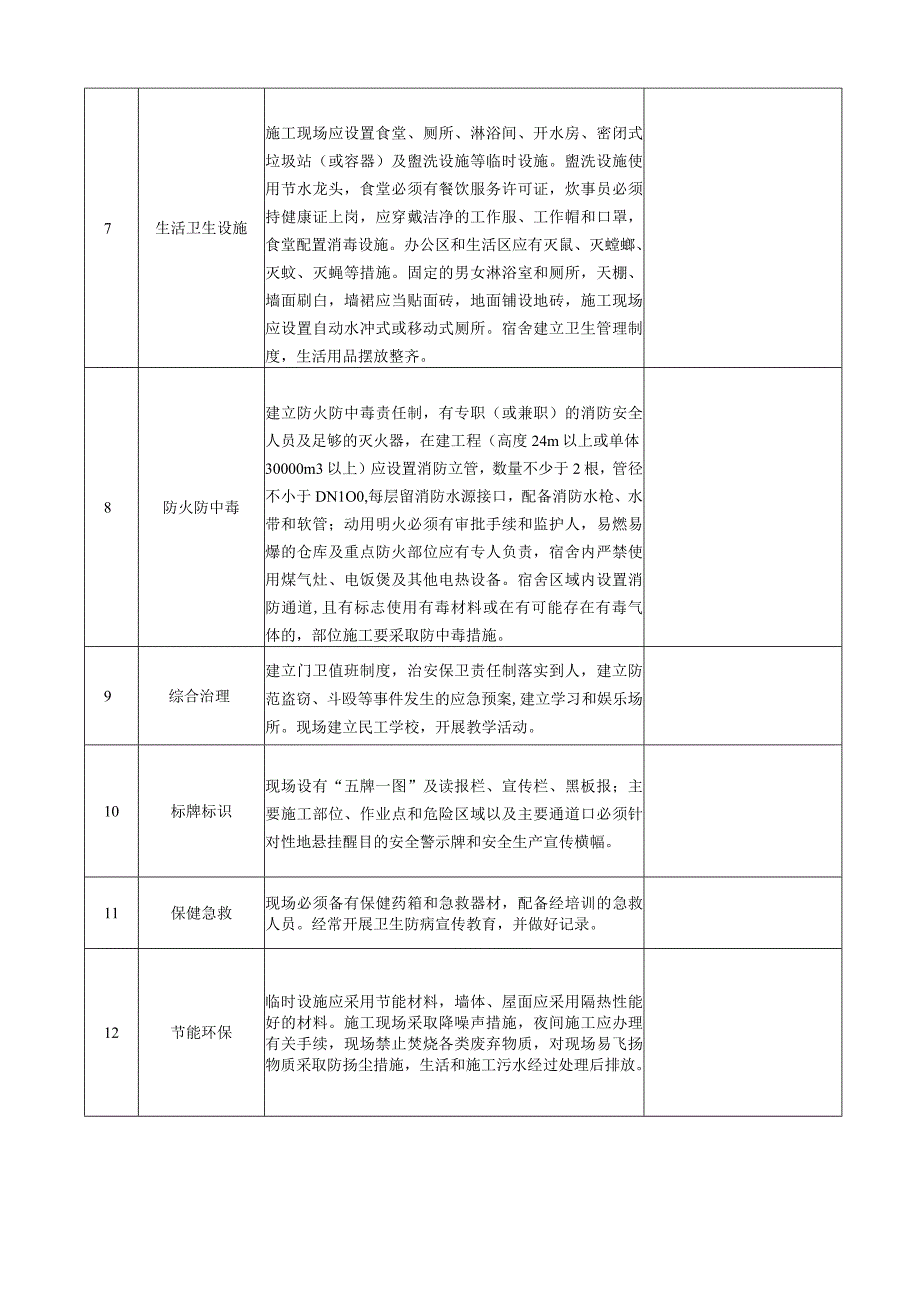 BJDFBZH09ZD09002 文明施工验收表.docx_第2页