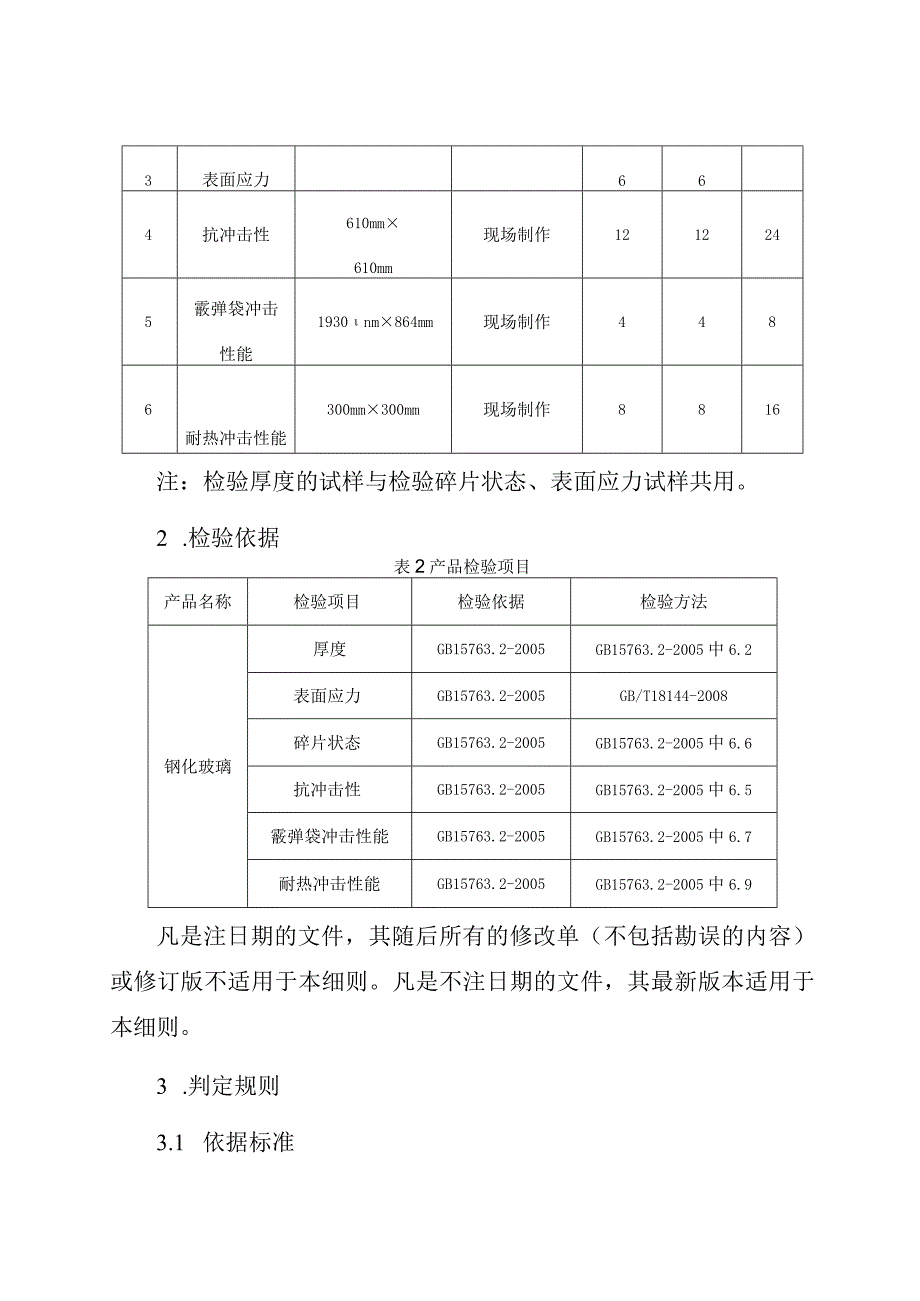 25钢化玻璃产品质量郑州市监督抽查实施细则.docx_第2页